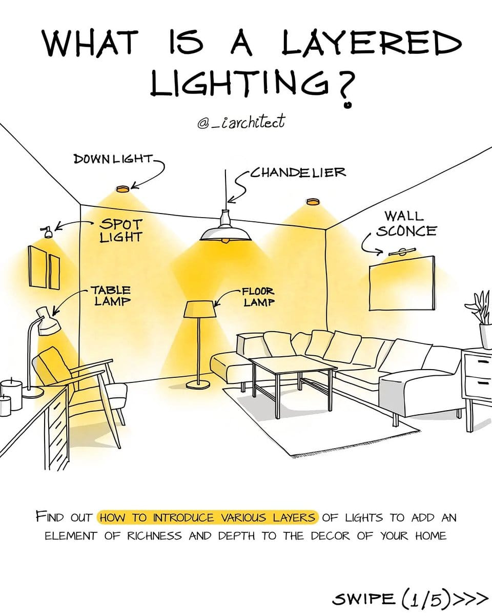 Layered lighting setup in Scandinavian interior
